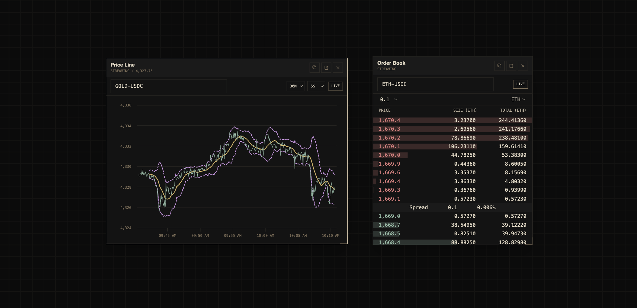 Modolap terminal interface